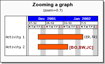 A zoom factor of 0.7 (ganttex13-zoom1.php)