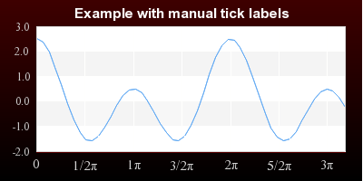 Filling from the 0-line (The default) (manualtickex3.php)