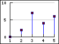 Supported linear graph types in the library