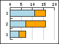 Different types of supported bar graphs