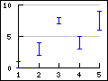 Supported principle linear graph types in the library