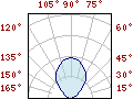 Polar graphs